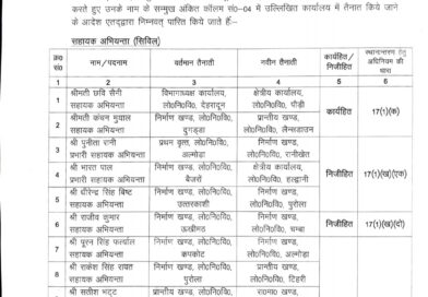 PWD में कई अभियंताओं के कार्यक्षेत्र में हुए फेरबदल