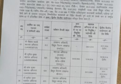 UPCL में जारी हुए अभियंताओं के ACP आदेश।