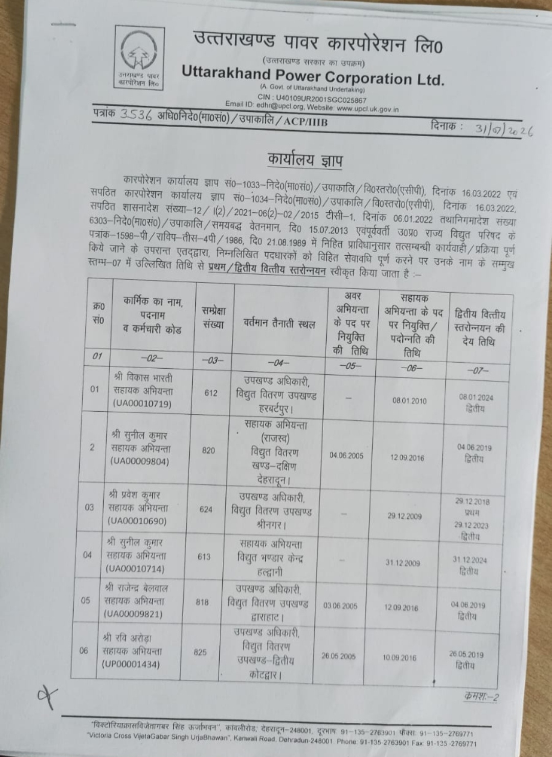 UPCL में जारी हुए अभियंताओं के ACP आदेश।