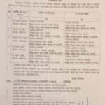 UPCL में अभियंताओं के कार्यक्षेत्र में फेरबदल, कई अधिकारियों के बदले दायित्व, देखें पूरी लिस्ट