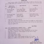 UPCL अभियंताओं के कार्यक्षेत्र में हुआ फेरबदल